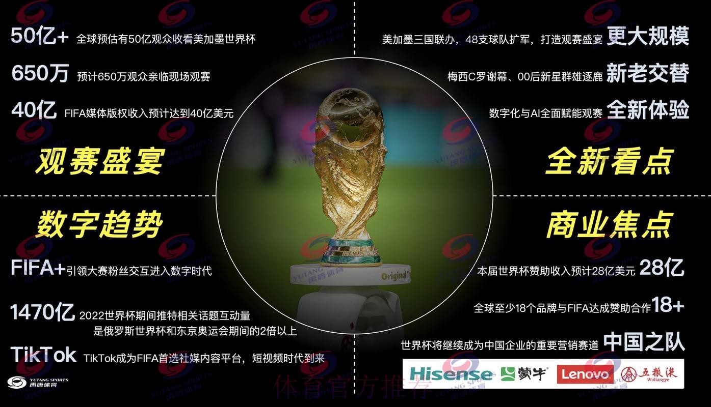 2026世界杯直播推荐